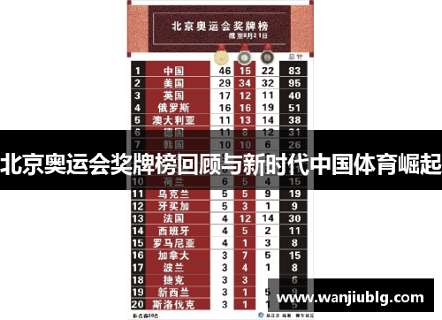 北京奥运会奖牌榜回顾与新时代中国体育崛起